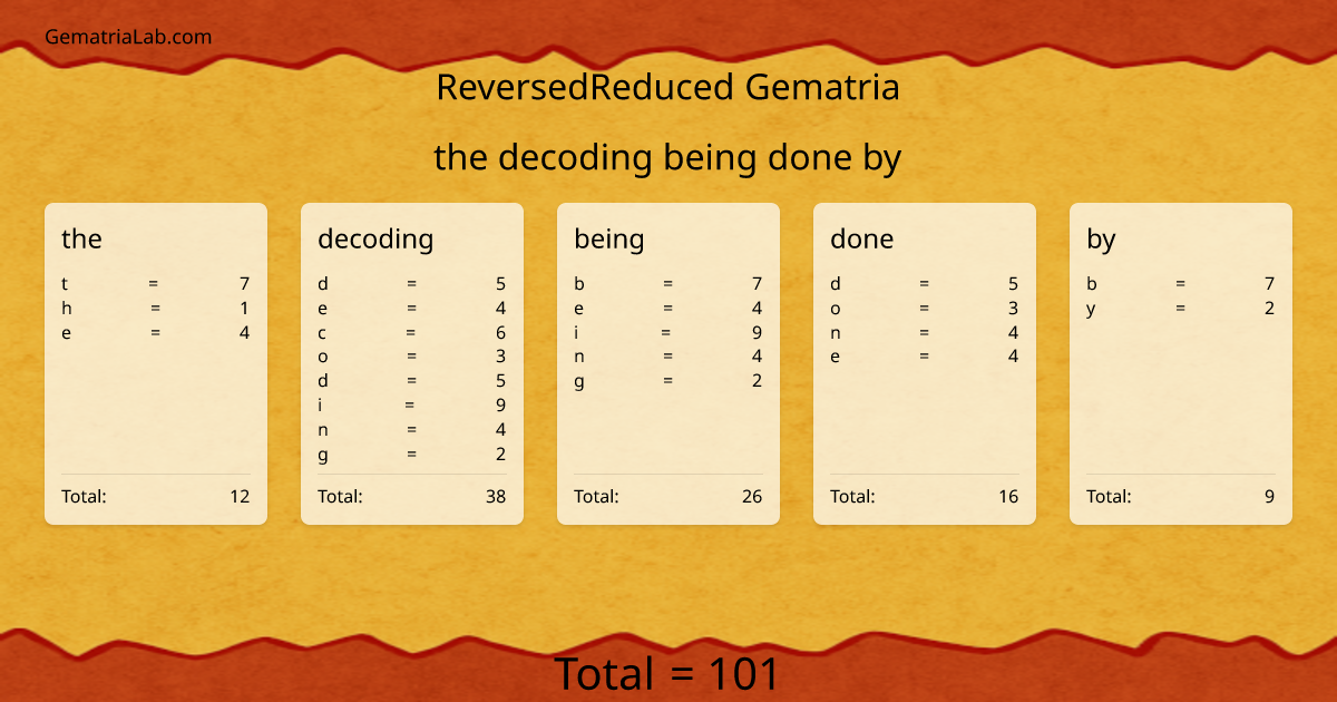 the decoding being done by in reversedReduced Gematria